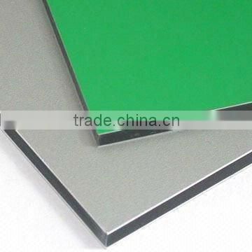 Nano-PVDF aluminum composite panel