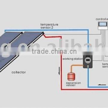 pressurized solar water heater, separated pressurized solar water heater, heat pipe solar water heater