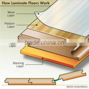 laminate flooring