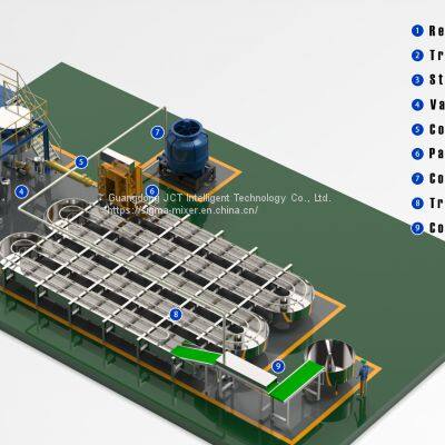 Intelligent Control Comprehensively Improves the Production Capacity of Hot Melt Adhesive Production Lines photo-5