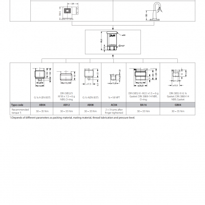 DANFOSS Pressure Transmitters for Industrial Applications MBS 32 and MBS 33 photo-4