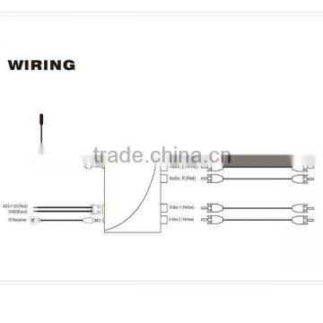 ISDVBT Car Satellite TV Receiver For Car photo-5