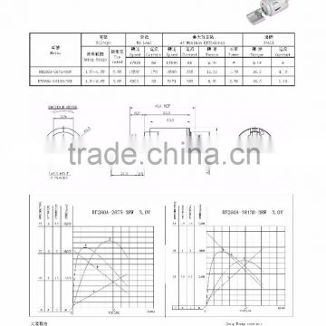 1.5V-6V dc motor for adult toys