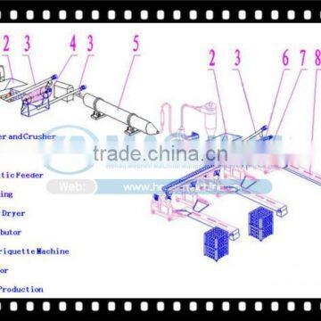 Wood Briquettes Machine From Sawdust photo-3