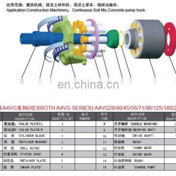 Replace Rexroth A4VG series hydraulic piston pump repair kits