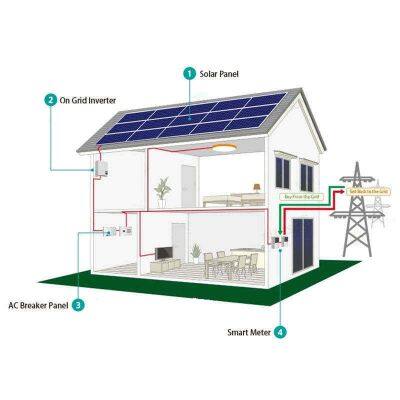 10KW Solar Power System for Remote Areas With 48V Battery Bank and Waterproof Design photo-5