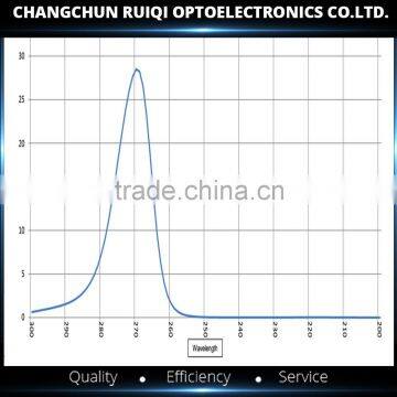 220nm/254nm/270nm UV Narrow Bandpass Filter Quality Choice photo-6