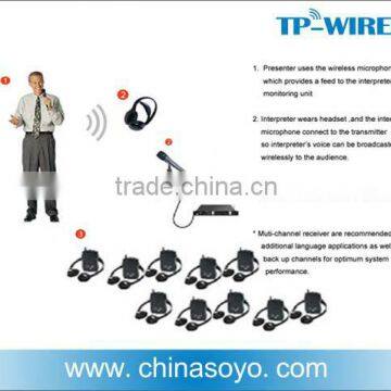 2.4 GHz RF digital wireless simultaneous Interpretation system