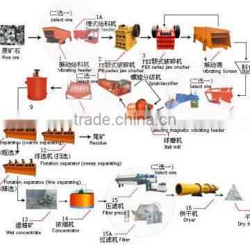 Gold ore processing plant of hot-selling