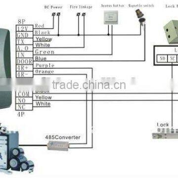 13.56MHz Short Range RFID Keyfob Reader/Door Locker, HF ISO14443A RFID Writer