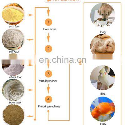 Машины для переработки питомцевого корма, грануляторы для собачьего корма, машины для производства корма для животных photo-5