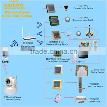 CE Approved home automation gateway domotics IOS Android Remote Control Zigbee wireless x10 home automation gateway