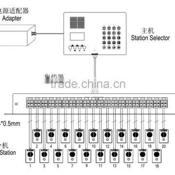 Smart Intercom Systems for Fuel/CNG/LNG Dispensers/Stations