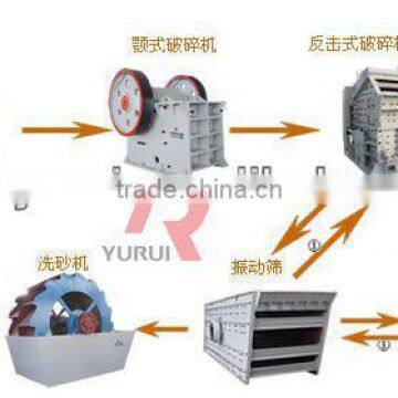 sand making production line