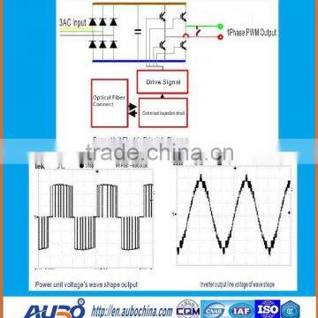 7000kw 6kv Medium Voltage Frequency Converter Ac/ac Converter photo-2
