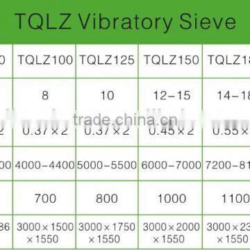 Corn Seed Vibrating Sieve and Separator photo-3