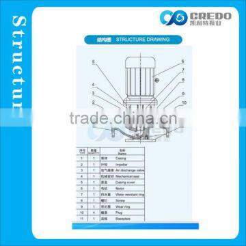 Single Stage Pump/single Suction Pump/single Phase Water Pump photo-3