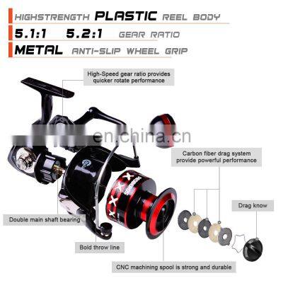 Full Metal 11+1BB 11-21KG DRAG 2000/3000/4000/5000/6000/7000 Sea Fishing Spinning Fishing Reel photo-2