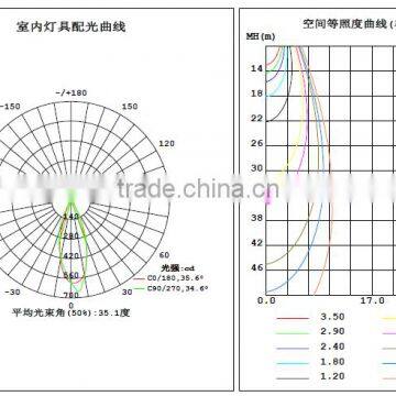 Top Quality Use in Hotel 3W Led Ceiling Light photo-3