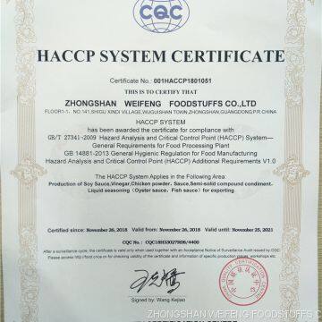HACCP