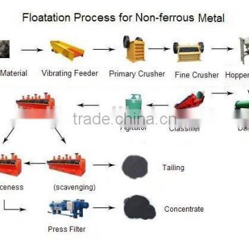 Gold ore mining plant with flotation separating process 20-500t/h