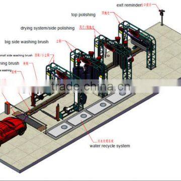 tunnel car washing system