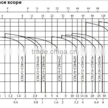 Feed Water Pump Multiple-stage Centrifugal Pump for Steam Boiler