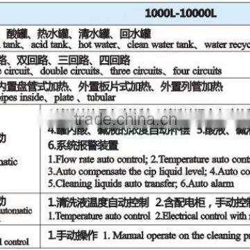 Split Type Semi-auto CIP Cleaning System photo-2