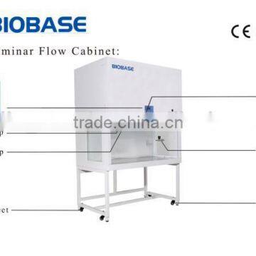 laminar flow cabinet (horizontal): BBS-H1300/ 1800