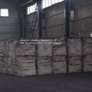 Tundish Covering Flux Powder