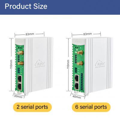 Modbus PLC to MQTT OPC UA Protocol Conversion Gateway photo-4