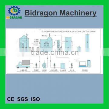 2014 new bidragon coal in water steam boiler for hospital disinfect