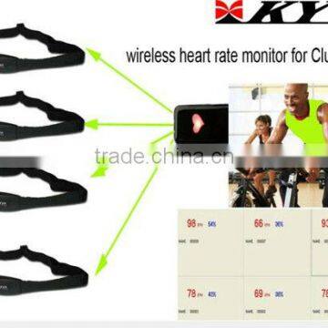 KYTO fitness gym training equipment heart rate monitor strap/sport pulse monitor with USB