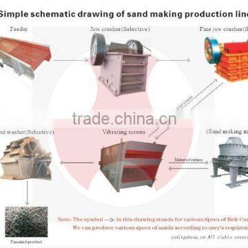 high efficient stone production line supplier