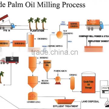 palm oil milling machine/Small Palm Oil Screw Press/palm oil Mill/palm kernel oil mill