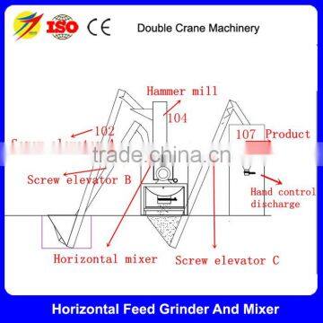 Horizontal High Performance Feed Grinder Mixer Mill photo-5
