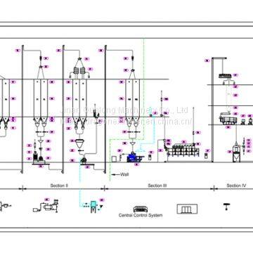 Big Capacity Pet Food Line photo-2