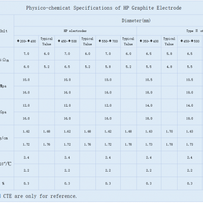HP Graphite Electrode photo-2