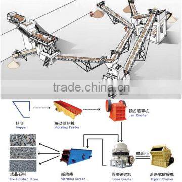 Full Service Automatic Stone Production Line Price