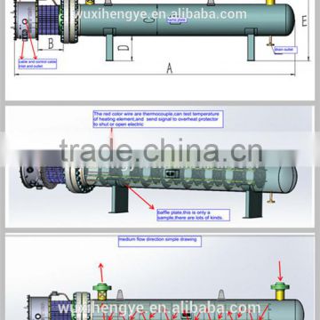 chemical immersive heater for industry use