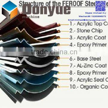 Hot sale gerard metal roofing systems prices in Kenya