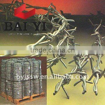 Wholesale Barb Wire Types ( Direct Factoty )