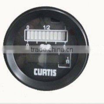 cutris meter