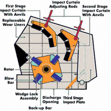 High Capacity Stone Gold Ore Hammer Mill Crusher Price For Sale In South Africa