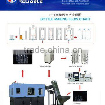 Reliable Deft Design Blow Molding Machine Fully Automatic