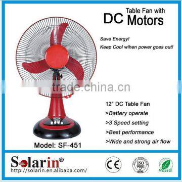 solar power fan,solar dc fan,solar fan