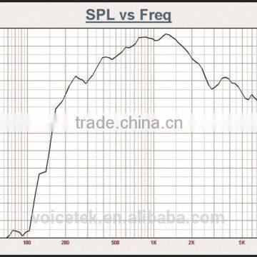 TSU-50T 50W 30W 15W pa System Speaker for Driver Unit Diaphragm photo-4