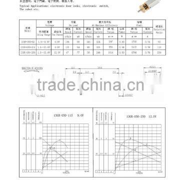 Practical Promotional dc Gear Motor for Safe Box