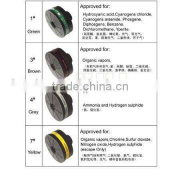 CE chemical cartridge