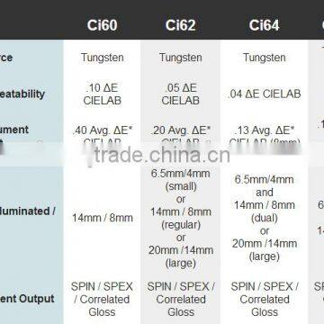 X-rite Exact CI60 /CI62/CI64/CI64UV/Ci6x Series Portable Spectrophotometers photo-3